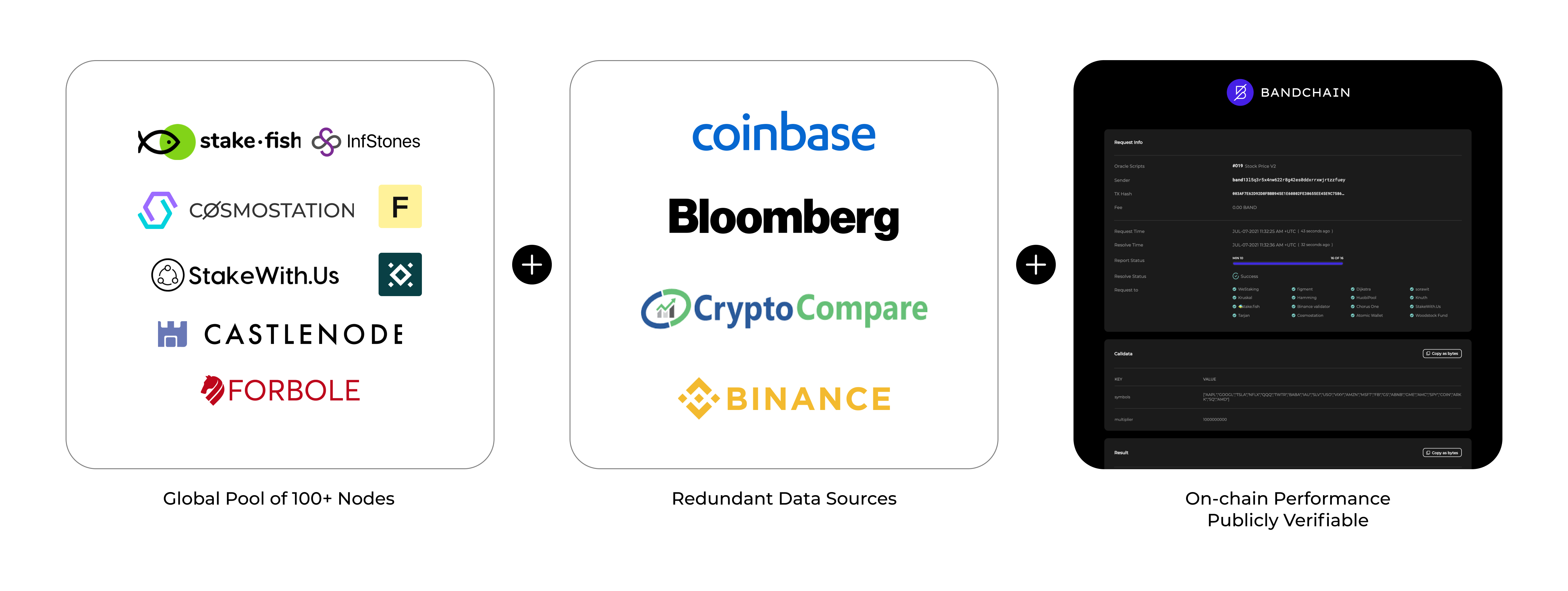 Decentralization